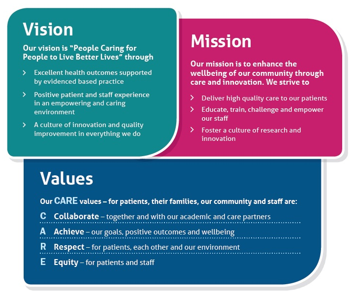 Mission Statement Of Our Hospital TallaghtHospital